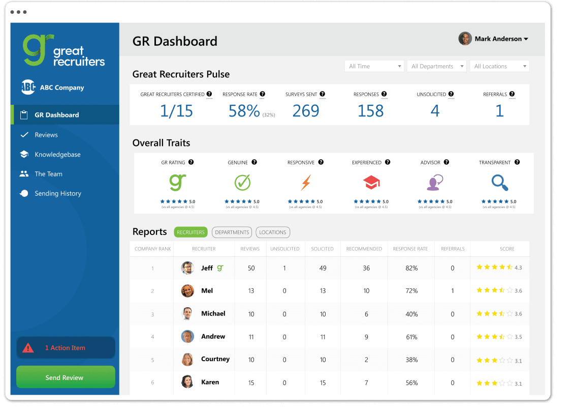 Measure Results Img